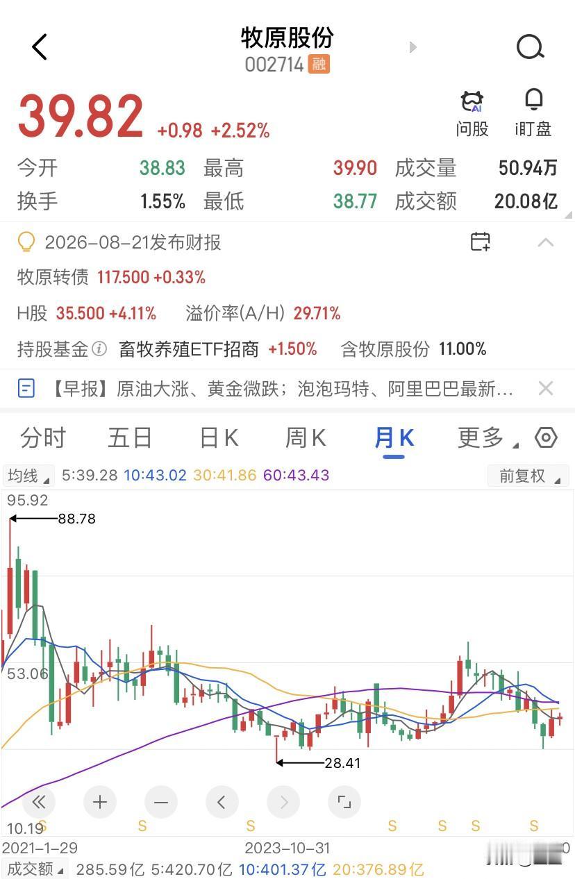 牧原股份亏了60个亿，但翻完中报后，反而让我感觉牧原股份的坏消息反而藏在它的对手
