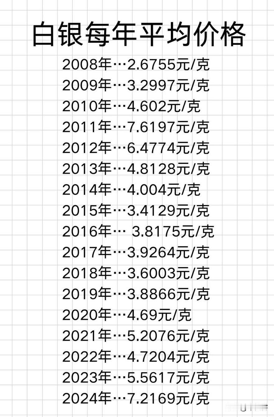 人在利益面前是没有立场的白银暴涨之后现在没有人说它是垃圾了，也没有人说它是工