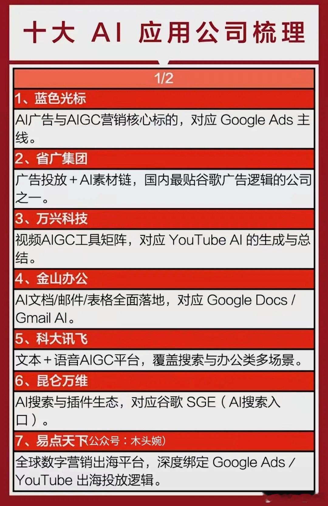 十大AI应用概念核心龙头盘点！AI应用概念政策驱动逻辑：村里印发《关于深入实施“