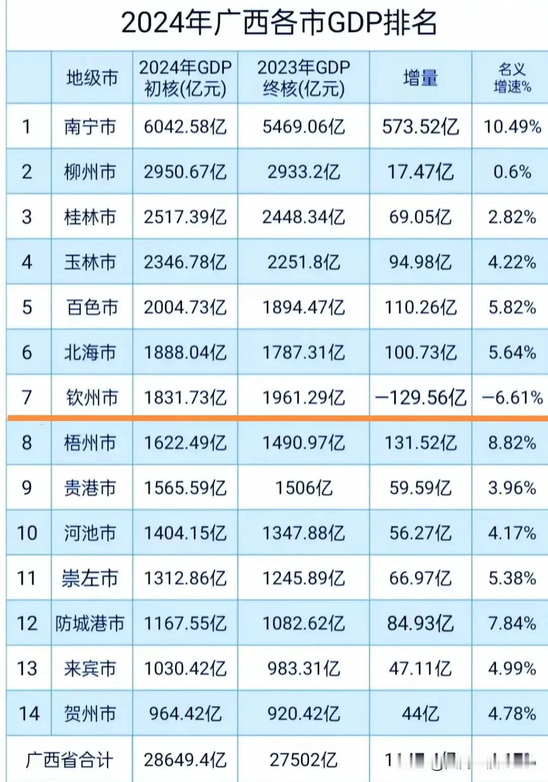 万家团圆的除夕之夜羞答答的公布GDP？是的没错，知道了什么叫姗姗来迟了吧！某些