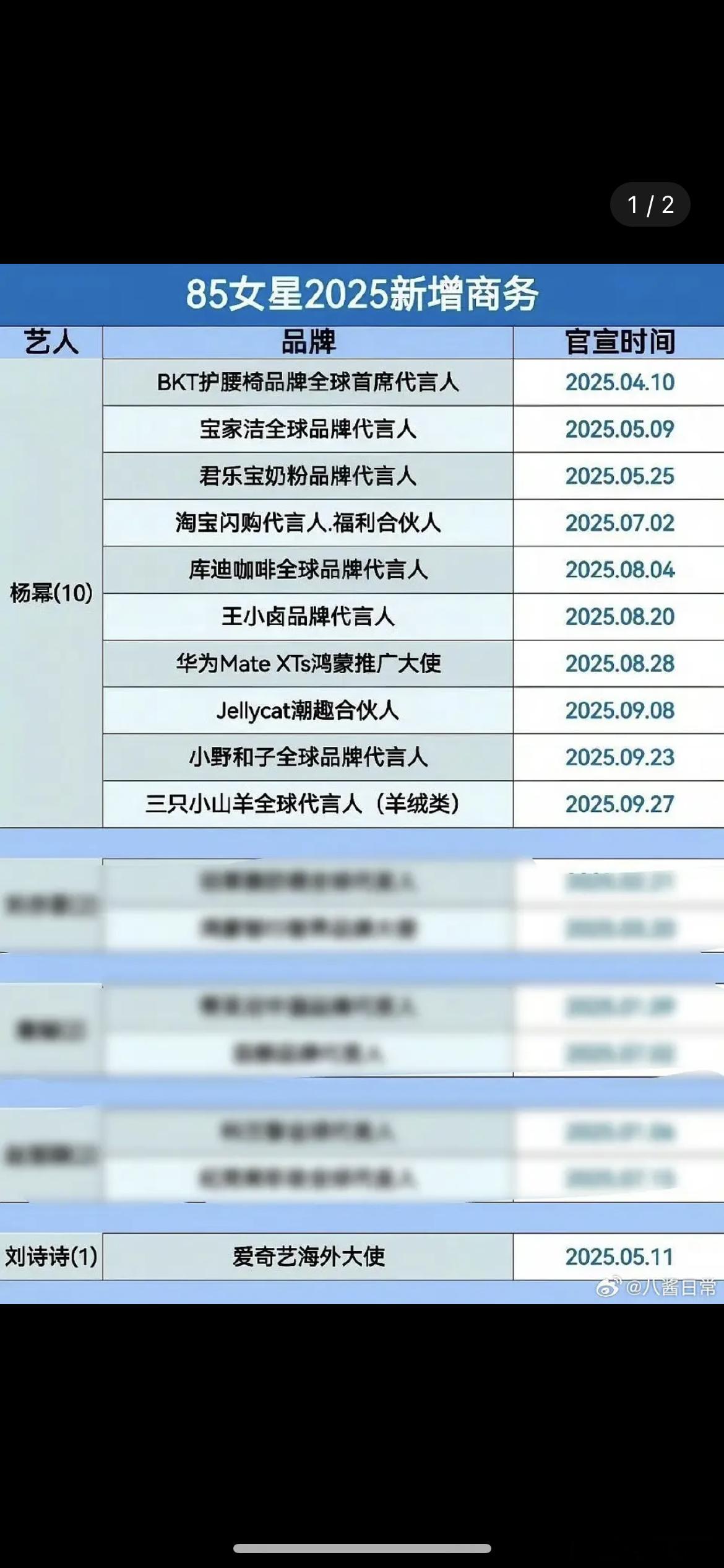 杨幂、刘诗诗影视杂志商务综合🆚谁赢了​​​
