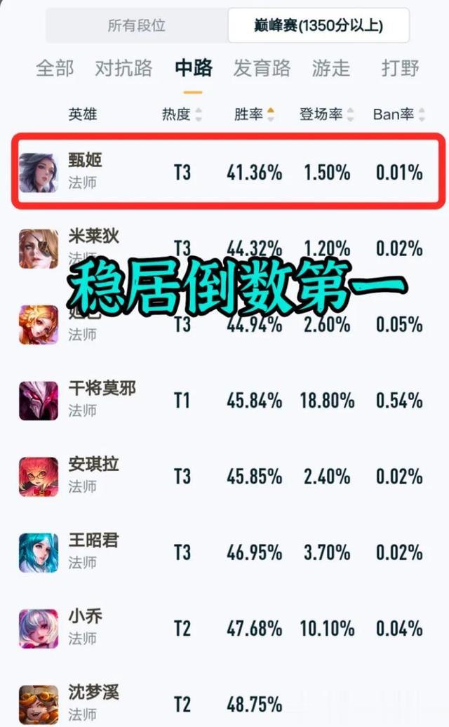 什么原因导致<em>坦克英雄</em>出半肉？射手法师也出半肉？