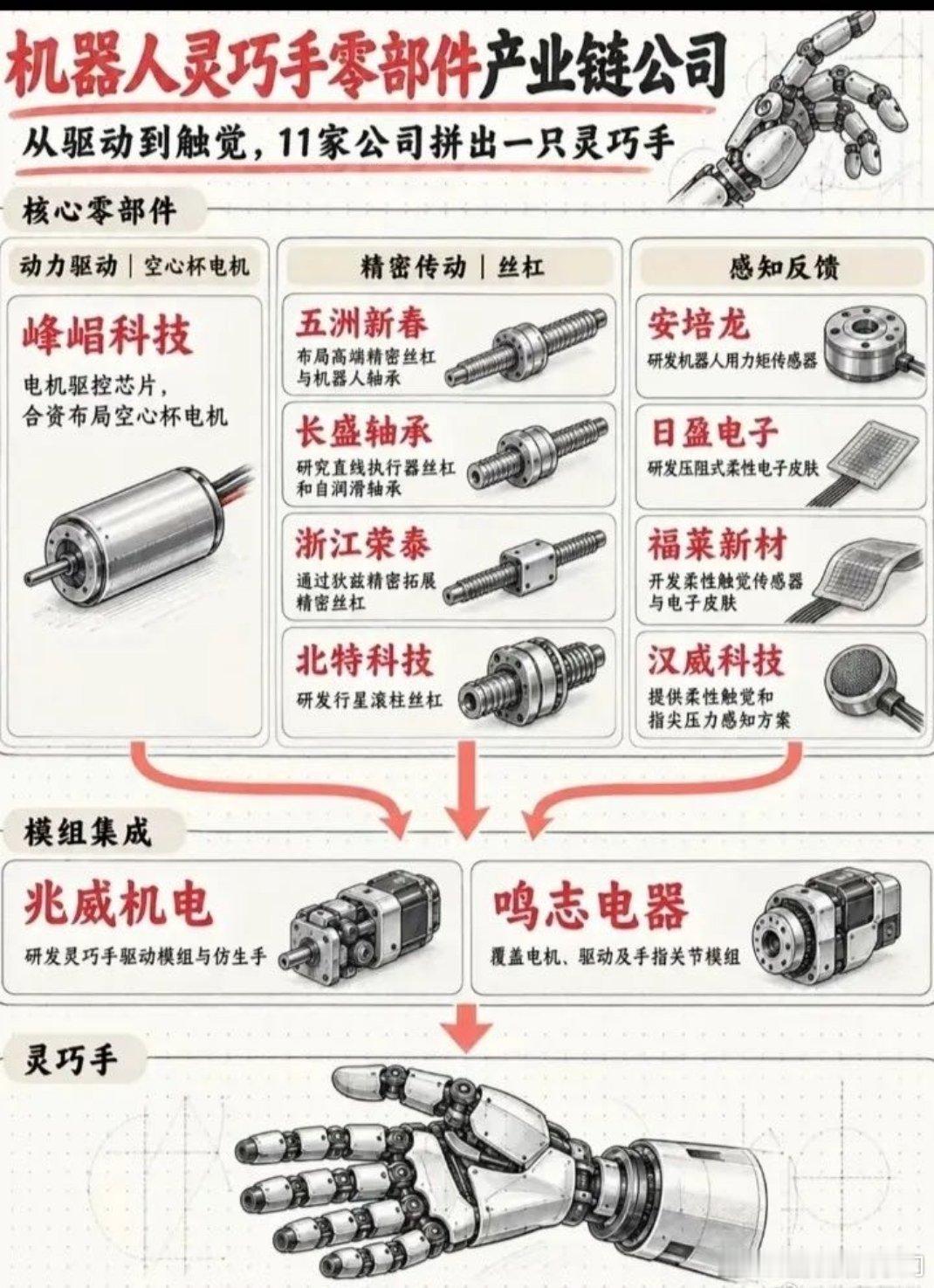 机器人灵巧手概念股票梳理​​​
