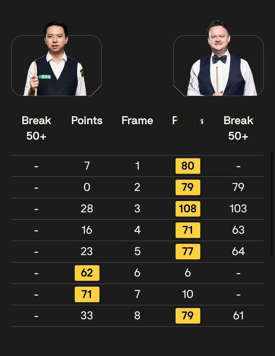 一切都得从范争一那一杆危险的中袋进攻开始说起，墨菲起死回生，决胜局绝杀晋级，1/