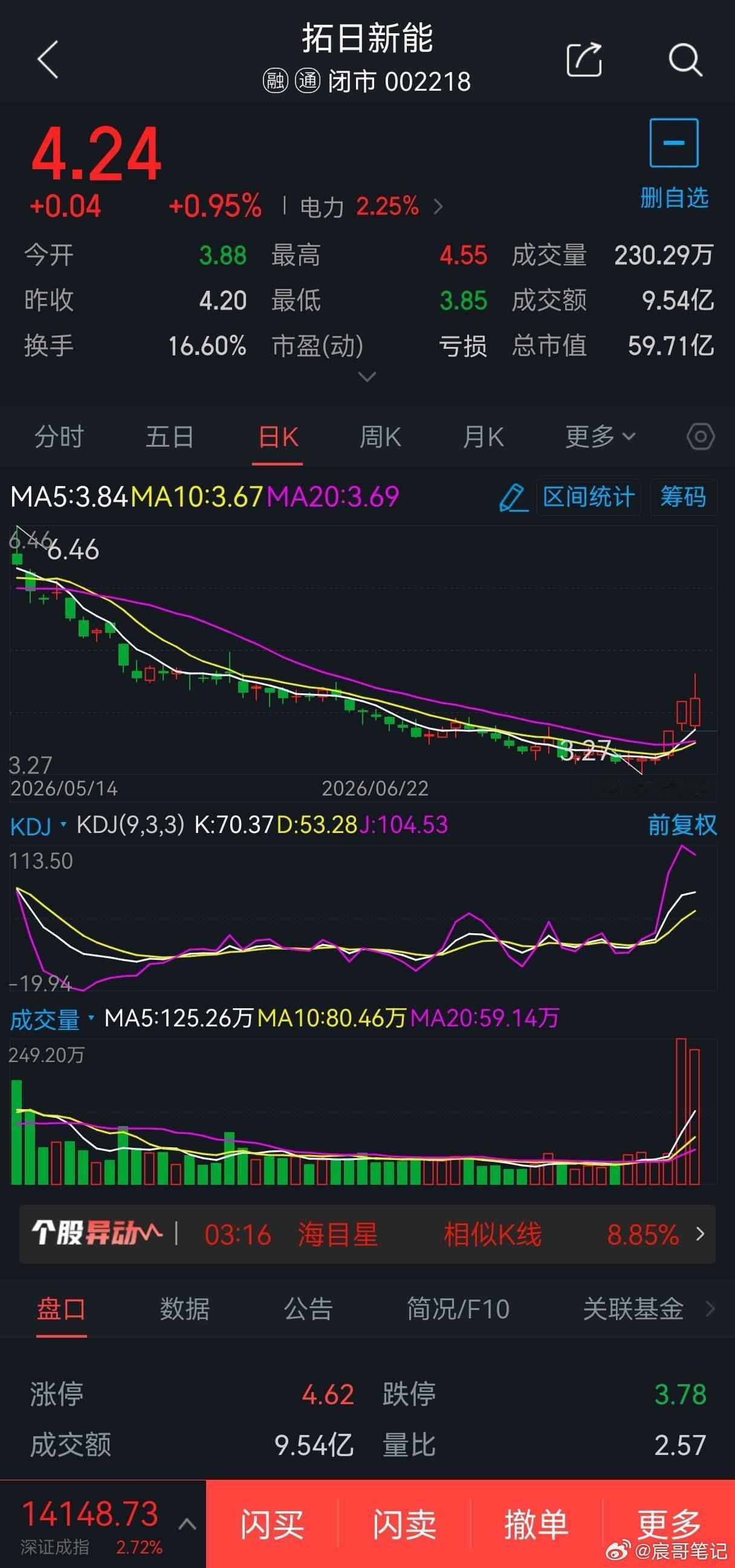 7月28日短线股票301526国际复材概念题材:PCB概念，可于30元附近2成仓