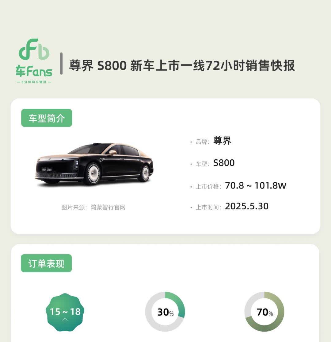 尊界S800战报第一波已经出来了，看看用户画像先。豪车通常是各位老板买来