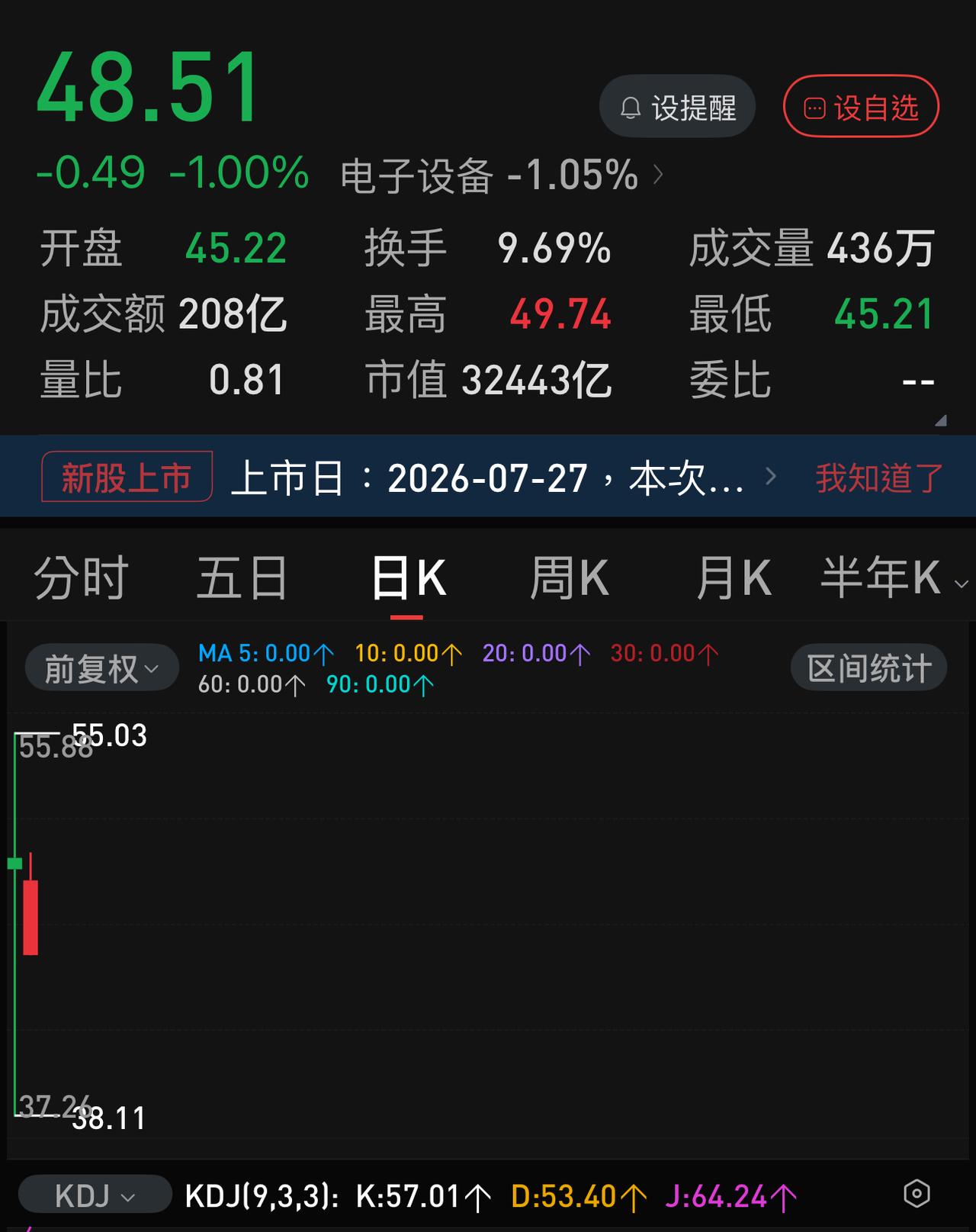三年后，全流通的长鑫科技要想保住目前3.2万亿的市值，至少要有3万亿的资金净流入