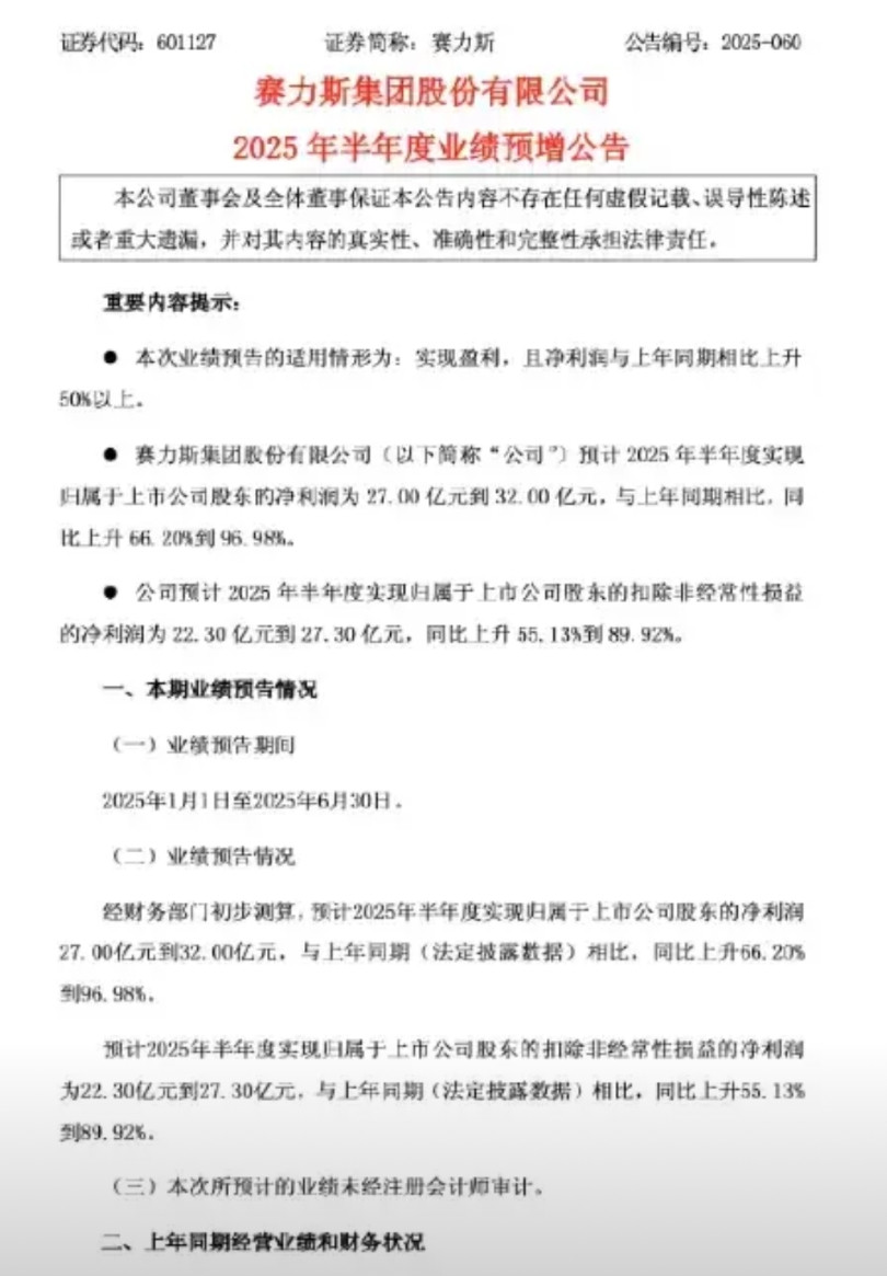 一觉醒来，天塌了！赛力斯上半年净利润高达22.3亿元到27.3亿元！得益于M8