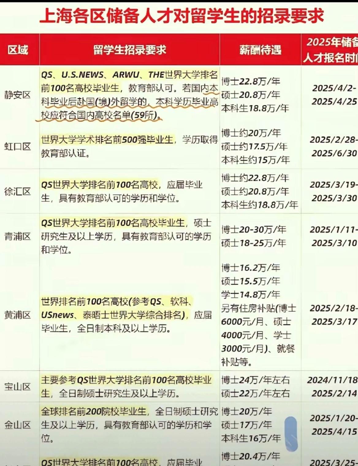 东大发布K某签印度闻风而动；上海试点外籍人士任国企法人，你怎么看？印度直
