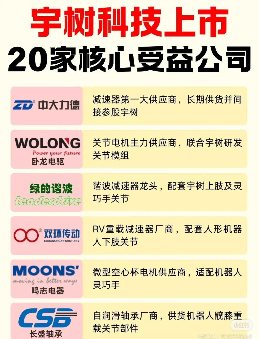【宇树科技上市在即！这20家核心受益公司曝光💥】宇树科技冲刺上市，引爆机器