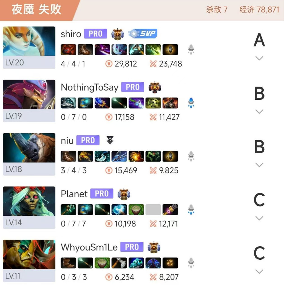 0-7-0这数据跟莫言还挺有缘的....TI12败决回家局的滚滚也是这战绩，我觉