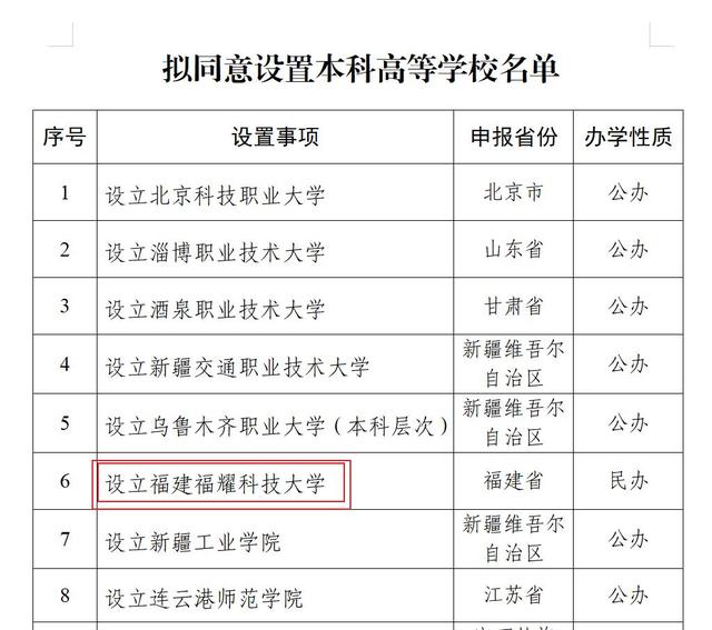 为何不是福建科技大学? 福建福耀科技大学校名背后有这些考量…