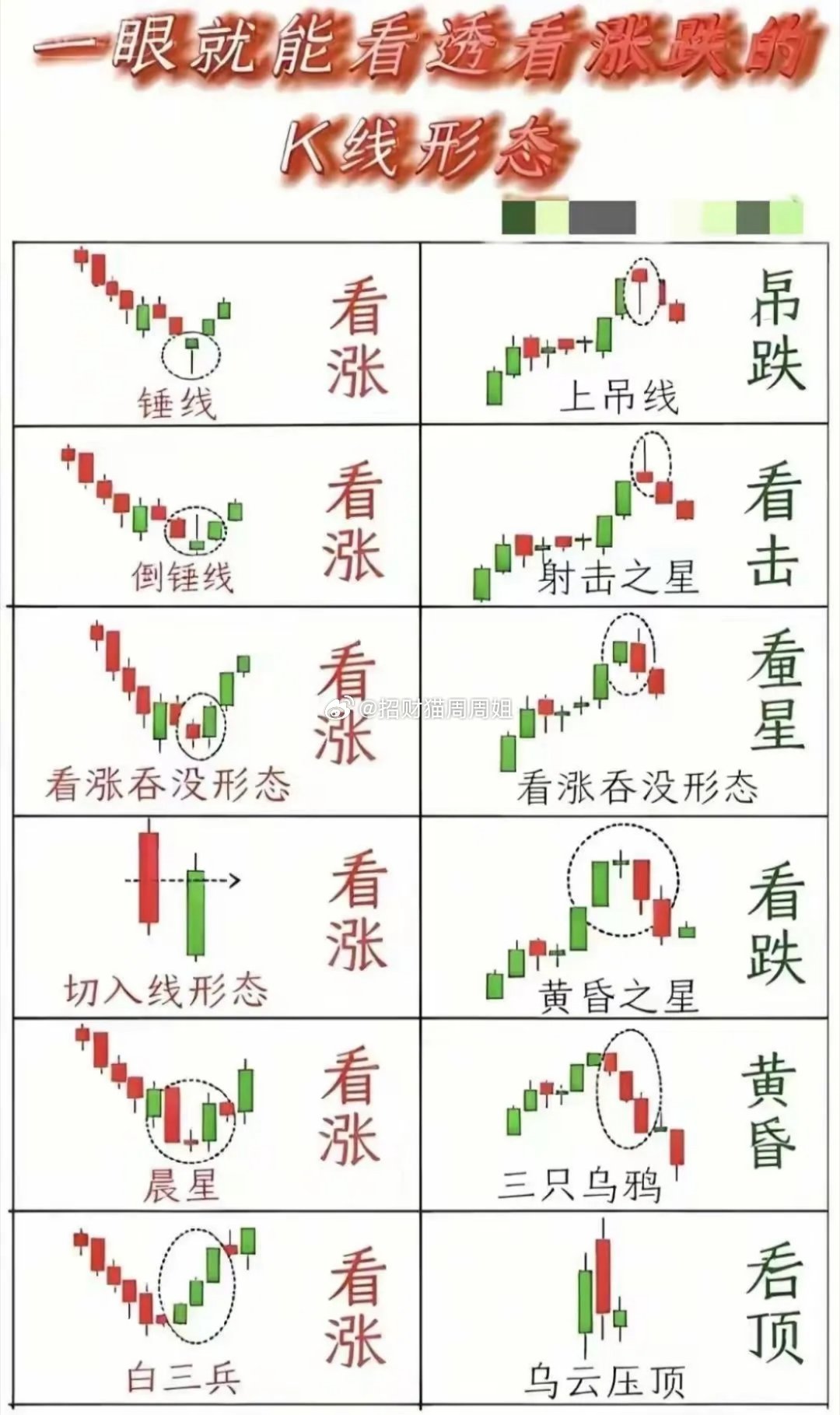 刚入市看不懂K线？别慌，这12种经典K线形态，帮你快速判断多空信号，少走弯路。/