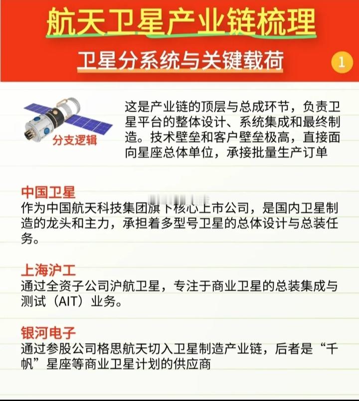 航天卫星产业链核心标的一、卫星制造与核心配套$中国卫星sh600118$：卫