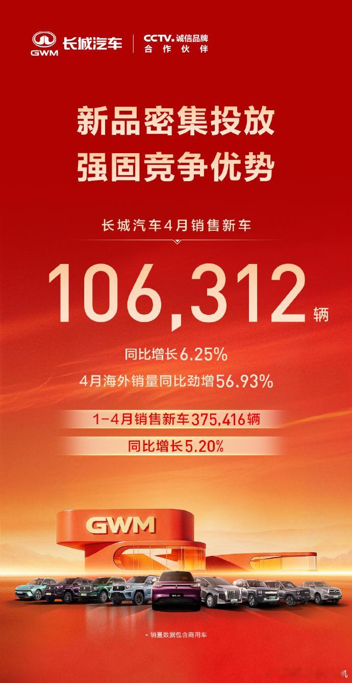 长城汽车终于发布4月份销量，用数据回应了部分质疑声，其中：其中哈弗60330辆长