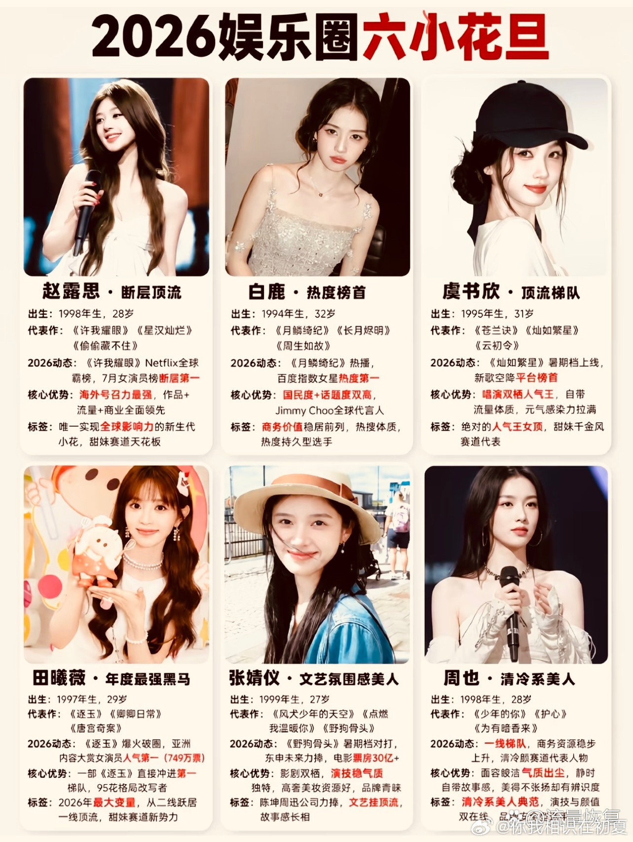 2026娱乐圈六小花旦​​​
