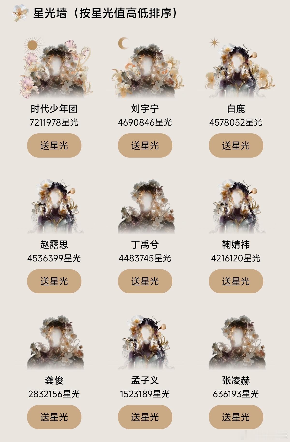 投票前30（水货不入）星光大赏投票🌿：1时代少年团、2刘宇宁、5丁禹兮、7龚俊