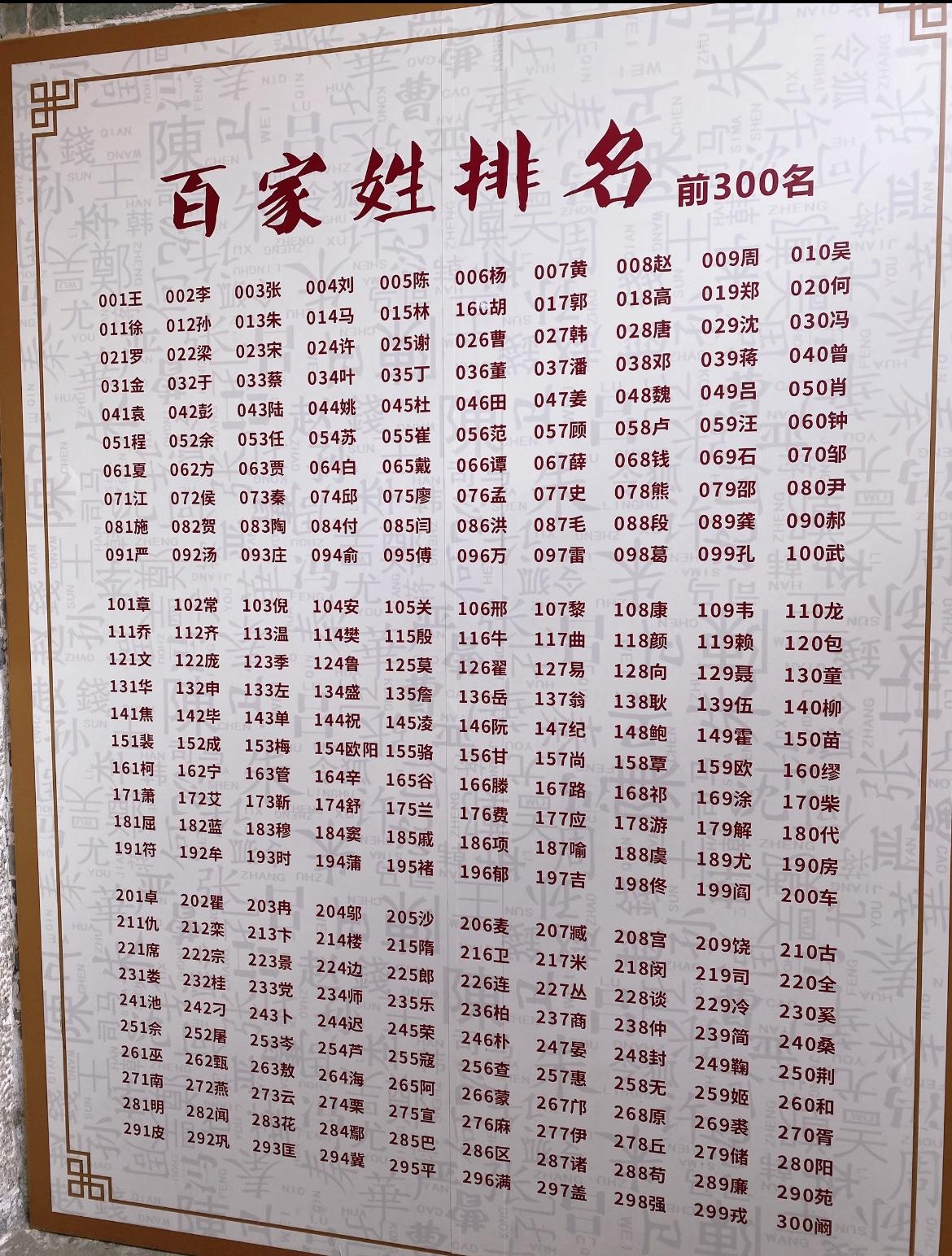 你的姓氏藏着千年世家密码？这3个姓氏的起源故事，看完太震撼！你有没有好奇过，
