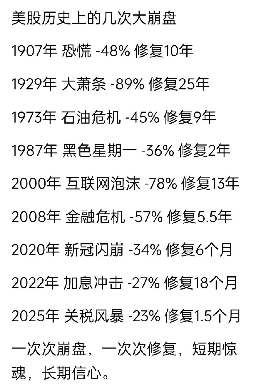 【美股历史上的大崩盘，下次什么时候大崩盘？】美股在历史上曾经出过多次崩盘，但