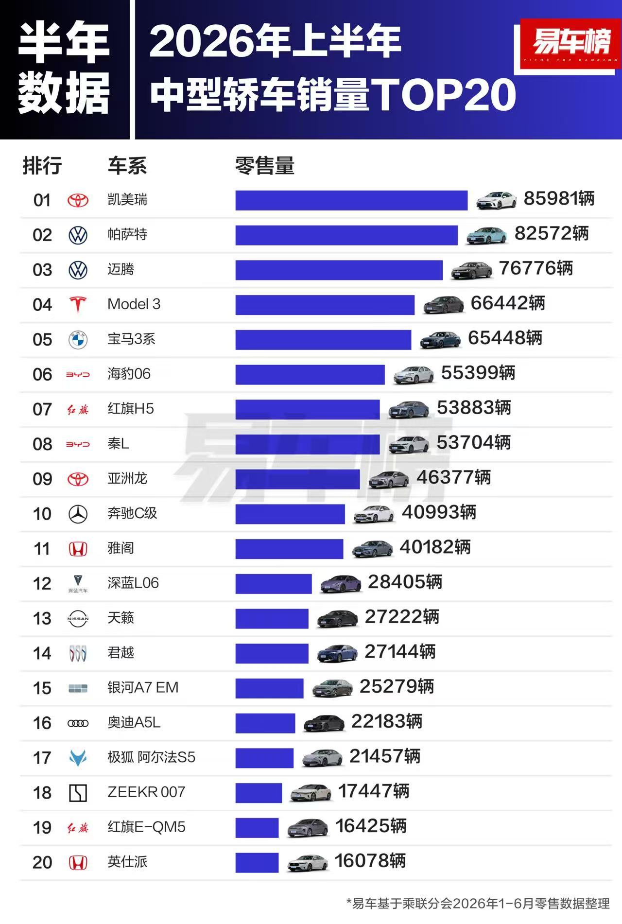 看出什么趋势？
