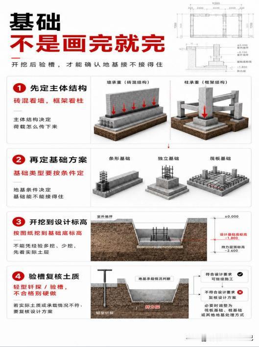 农村自建房——，3条良心建议，建房不走弯路。准备建房的朋友，点赞、