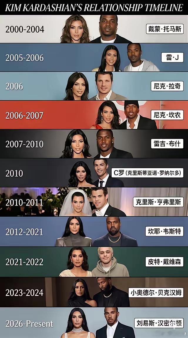 本来以为46岁的卡戴珊就此消停了，没想到隔了一年多，竟然和汉密尔顿又走到了一起，