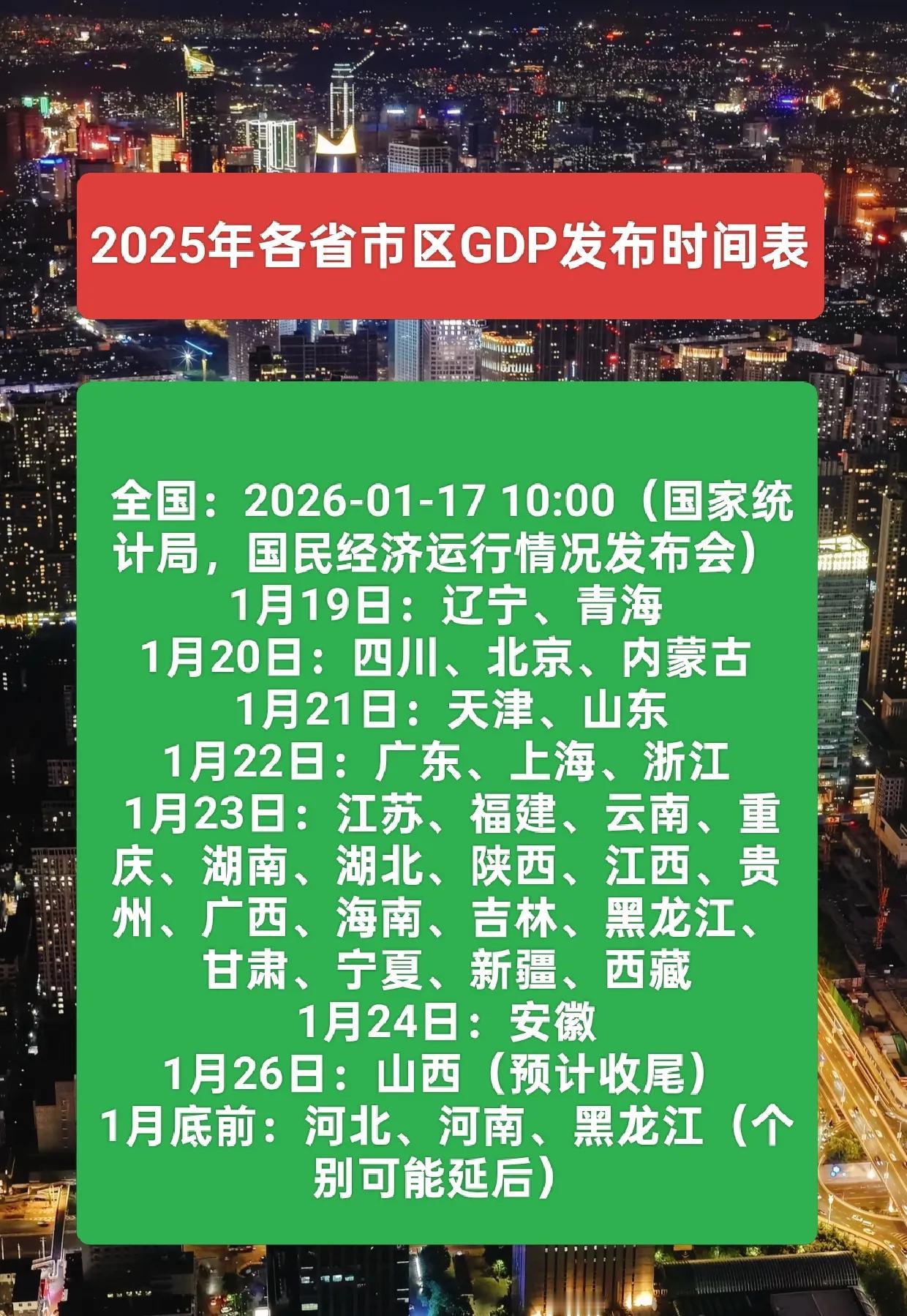 全国以及各省市2025年GDP公布时间表。明天，也就是2026年1月17号，