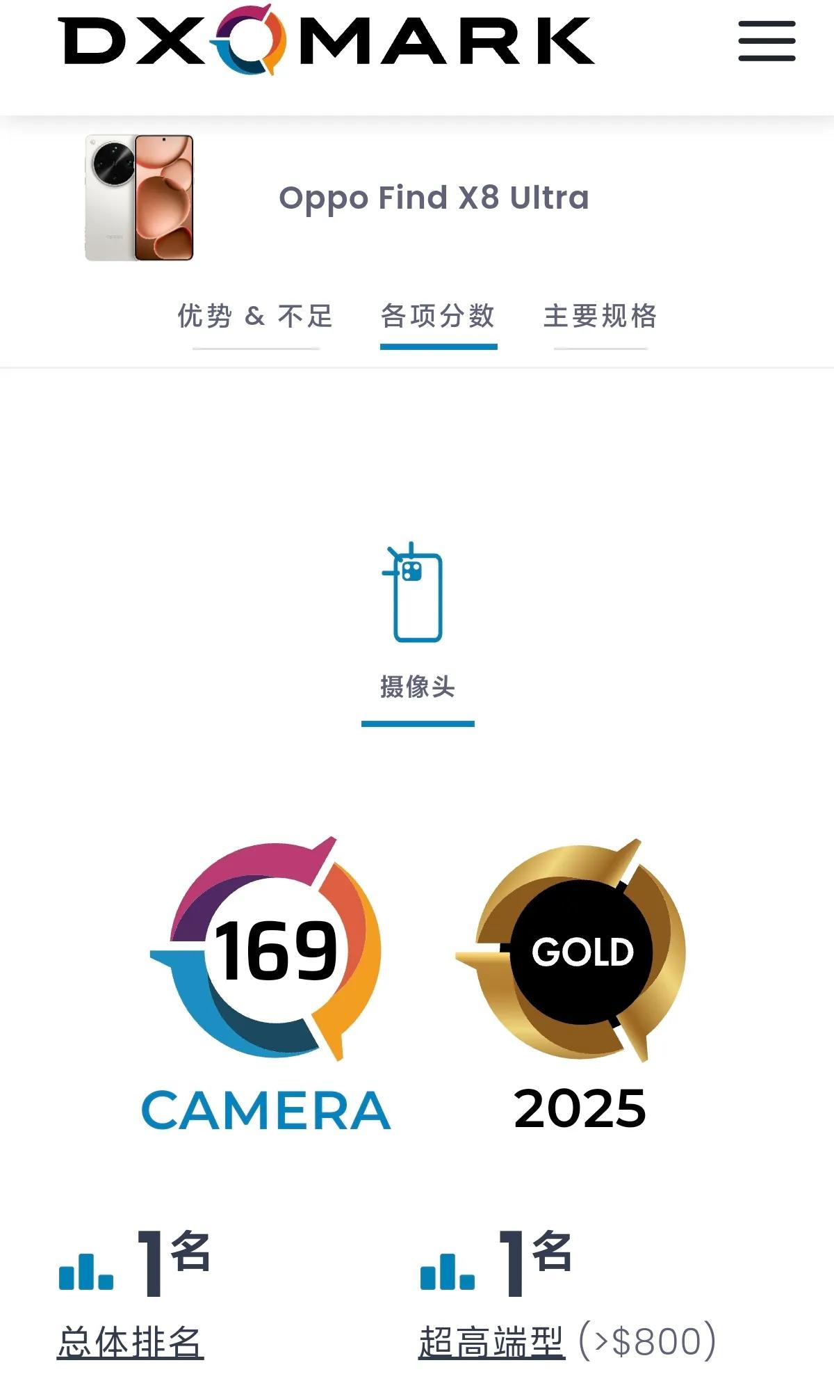 DXOMARK第六版智能手机影像测试基准上线。最新测试结果显示，OPPOFin
