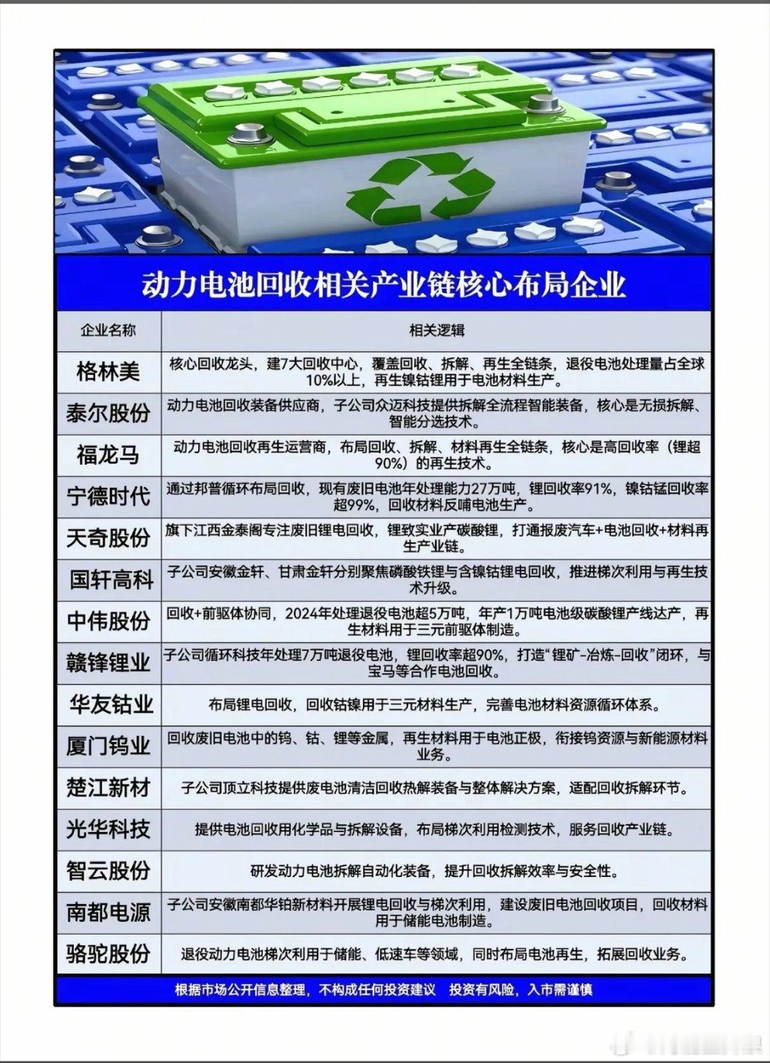 动力电池回收赛道藏着多少机遇？拆解产业链核心玩家的布局逻辑随着新能源汽车保有量攀