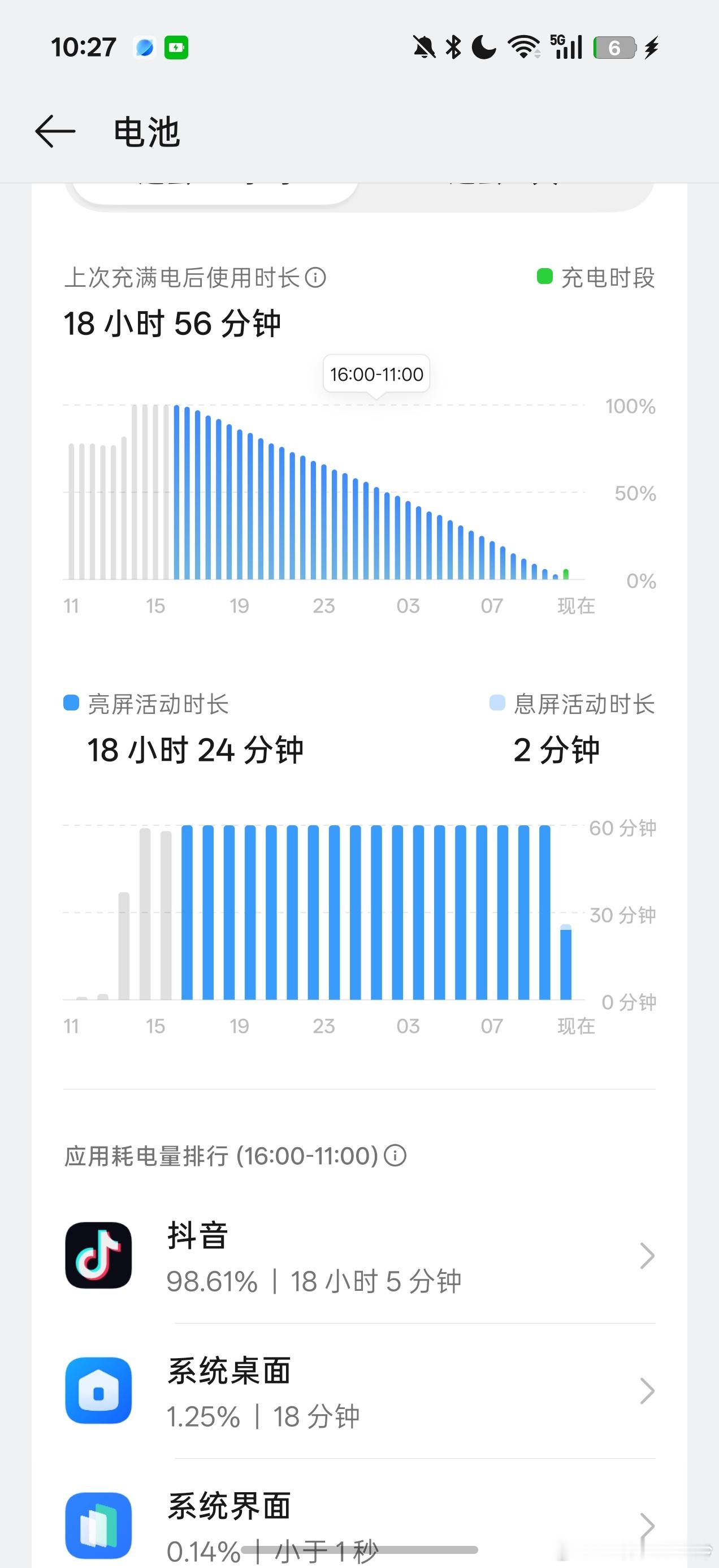 一加Ace6至尊版续航测试（全程直播）连续刷抖音，从满电开始到1%低电量，共计