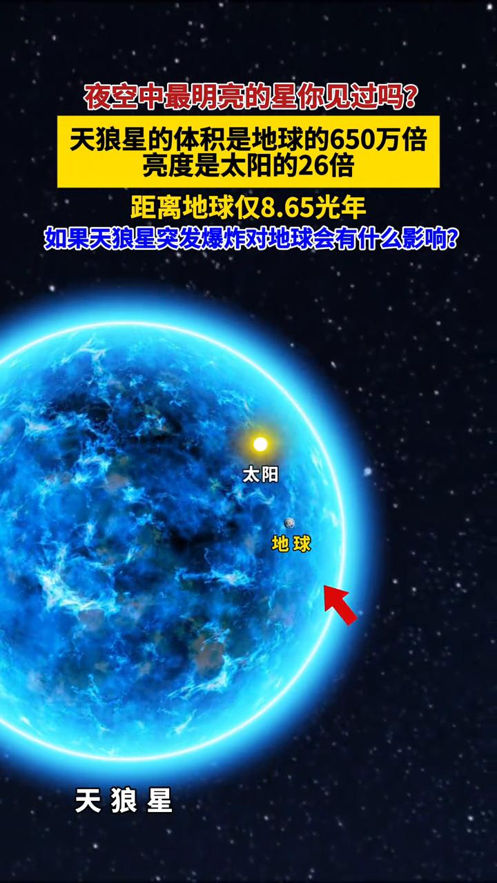 夜空中最明亮的星你见过吗？天狼星的体积是地球的650万倍，亮度是太阳的26倍，距