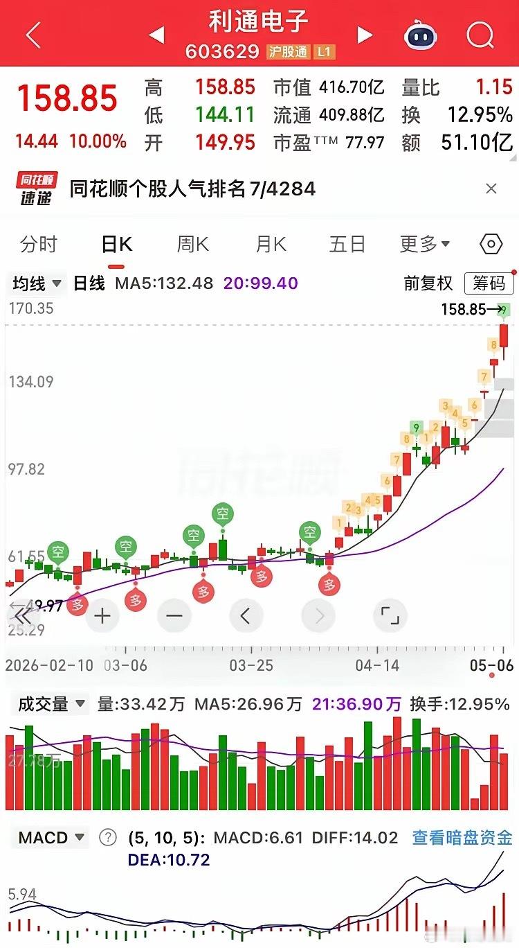 从“造电视壳”到“算力黑马”，利通电子靠什么狂赚10倍？从濒临亏损的电视零件厂，