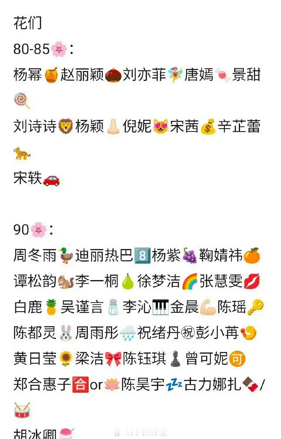 内娱流量🥜🌸的emoji，这可太全了，可以精准吃瓜了