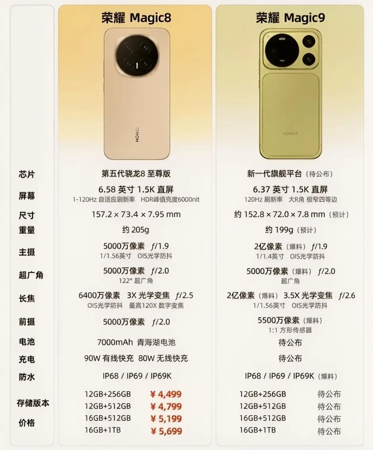 荣耀Magic8对比Magic9，升级点一目了然📊新一代Magic9机身更小