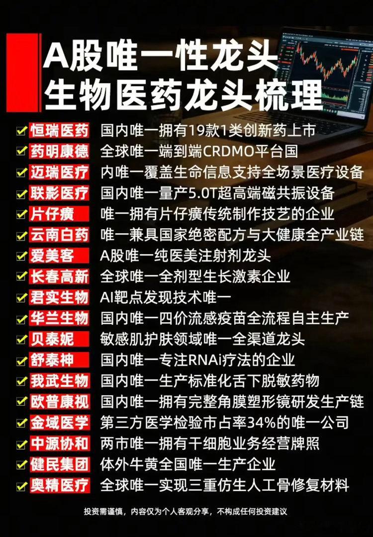 医药板块行情分化！这些A股独家赛道龙头，凭“唯一性”穿越周期？近期医药板块迎来多