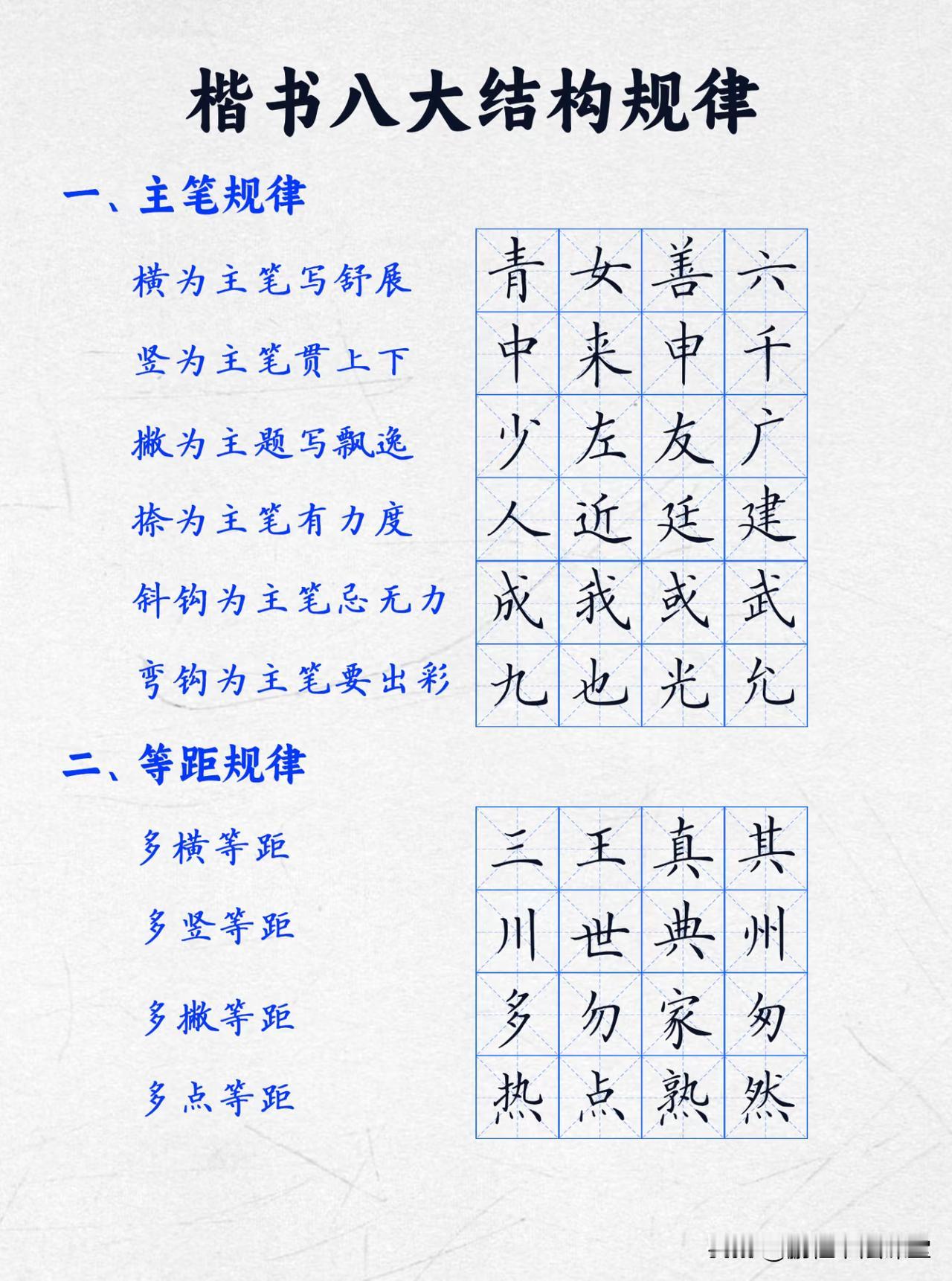 楷书的八大结构规律一、主笔规律二、等距规律三、避让规律四、错位规律