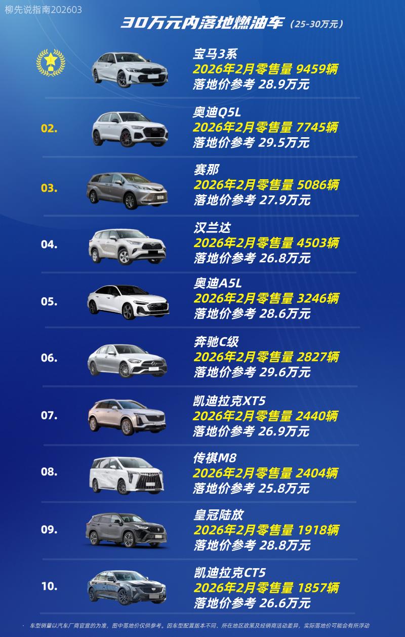 30万内落地常规油车第十名：凯迪拉克CT5第九名；皇冠陆放第八名：传祺M8