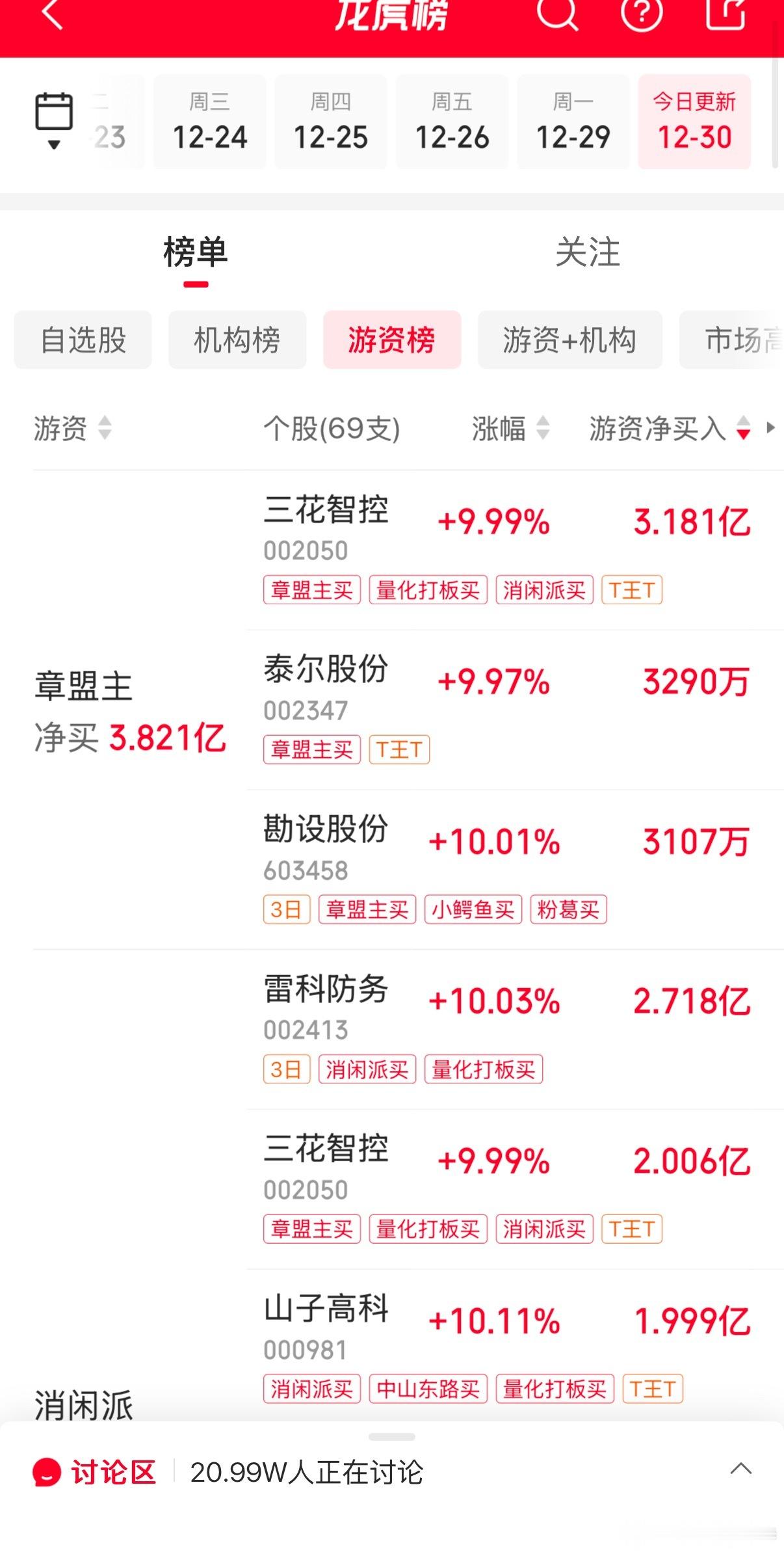 看到他的榜单还有点后怕