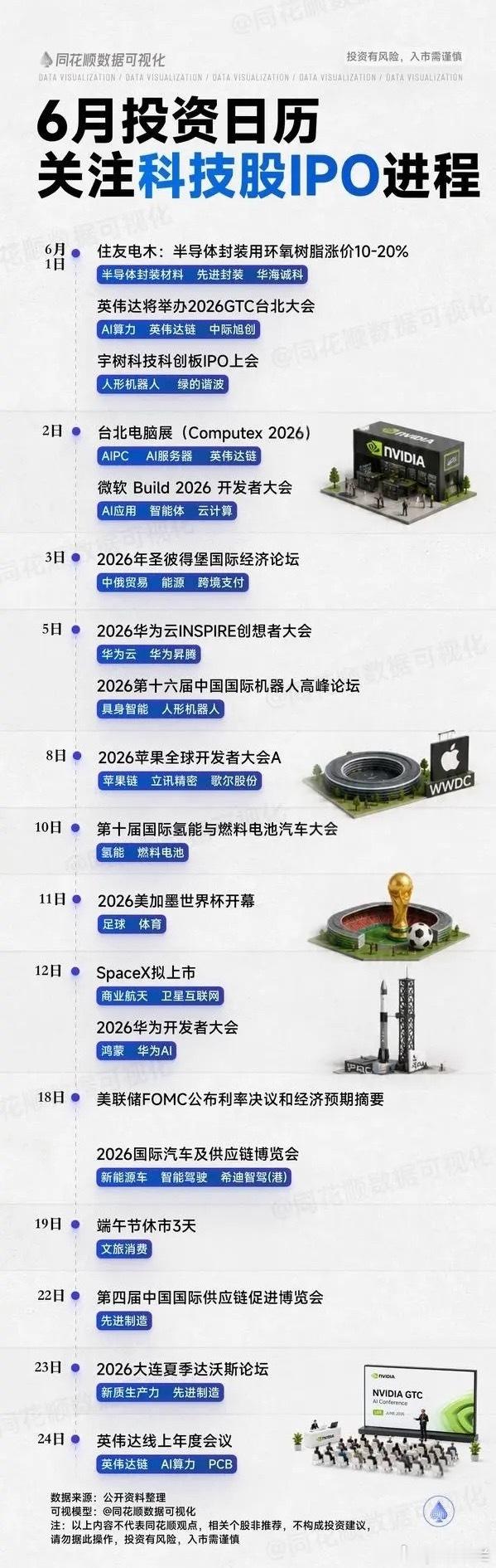 6月全球股市的重心都在上半月！日韩股市要注意风险，美元资金是以逃跑为主；美股方面