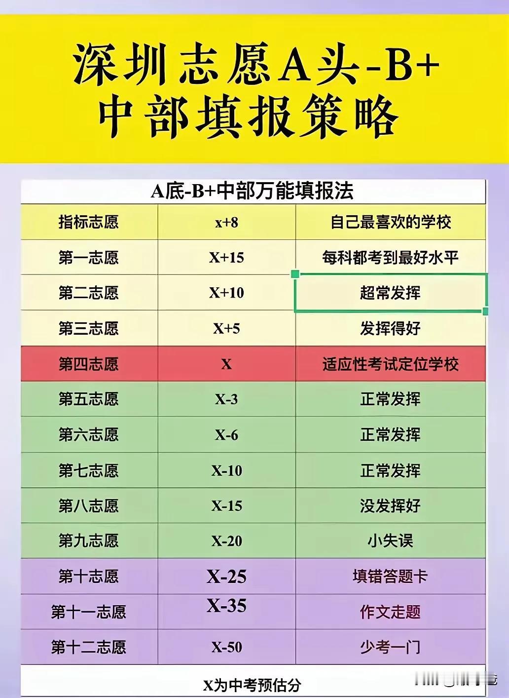 中考见人性，最好尽早远离伥👻朋友！上了初三才知道什么叫生物多样性，我娃班上有