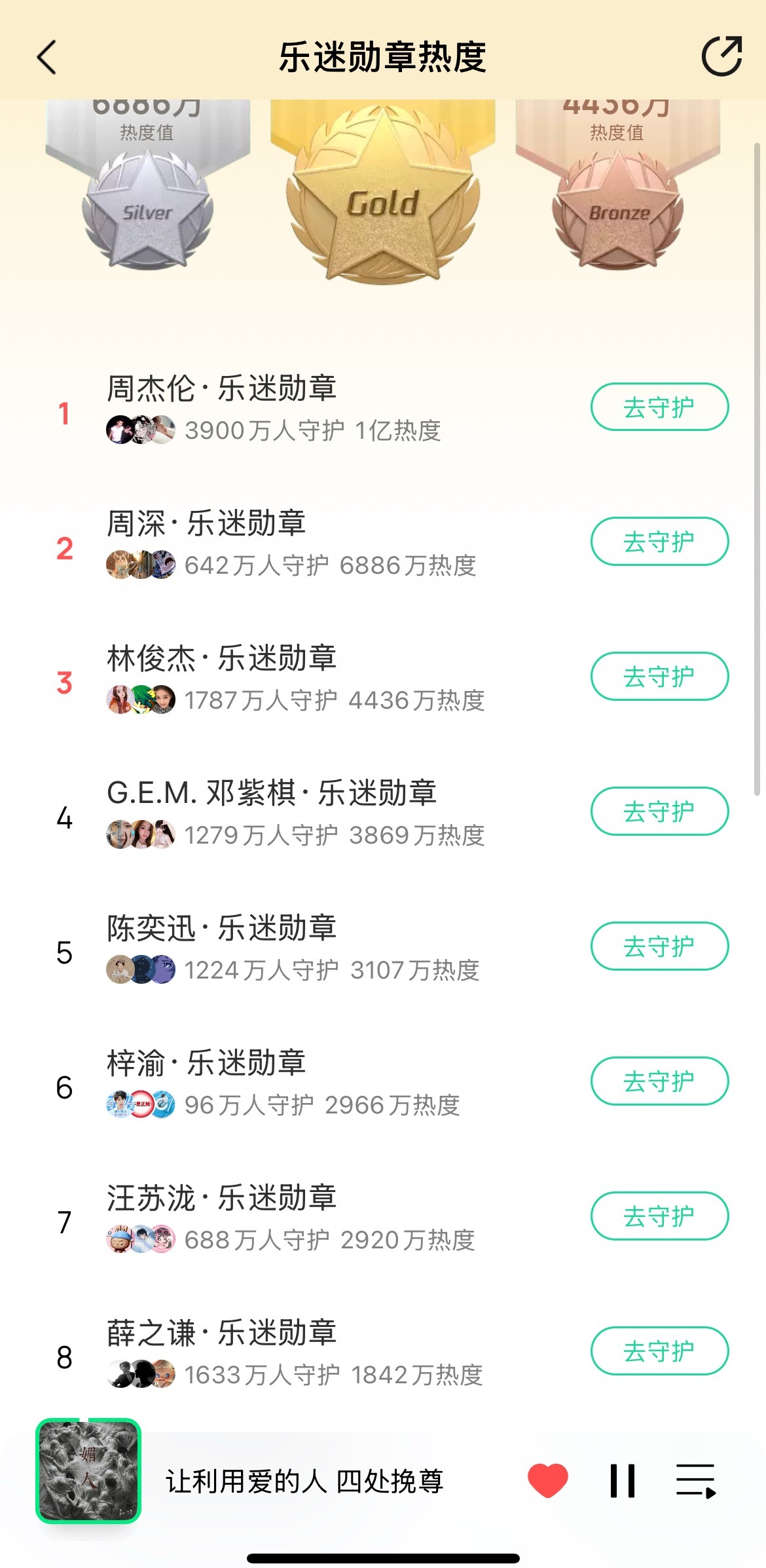 做了一天任务就涨了十名日常任务坚持做吧花不了多少时间排名肉眼可见的