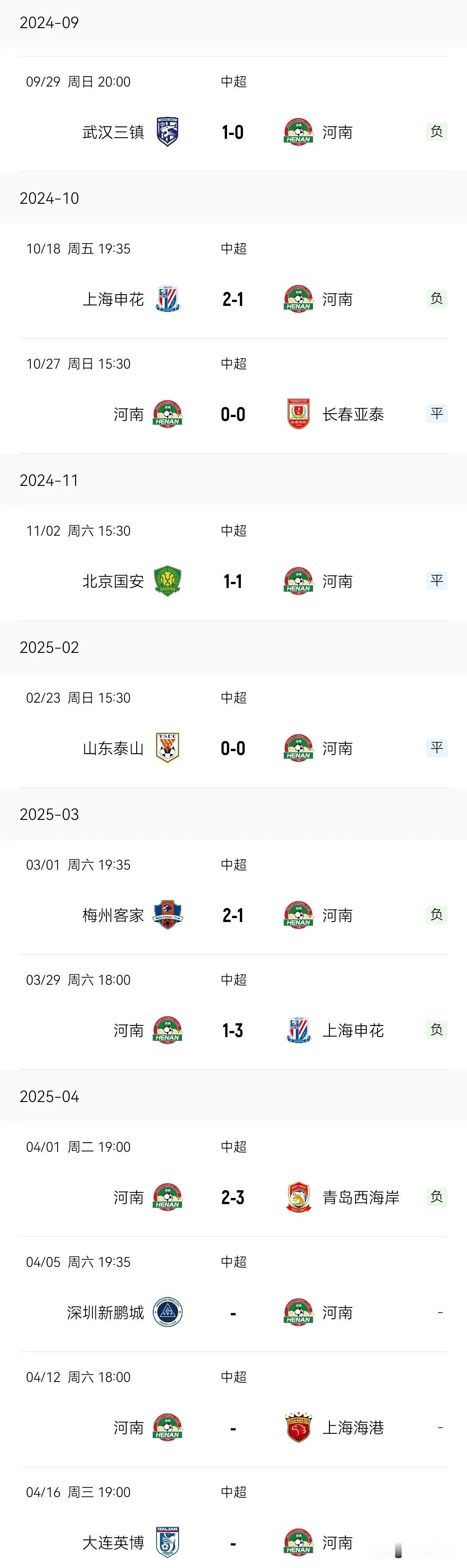 河南队跨赛季8轮不胜，南基一必须下课！自上赛季9月29号中超第27轮至202