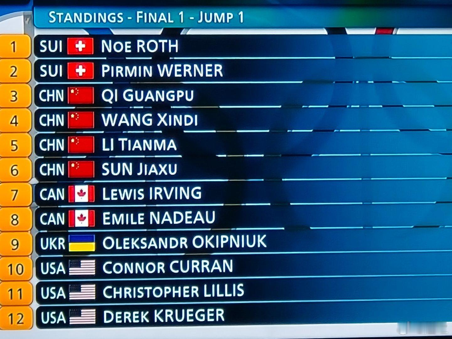 齐广璞王心迪晋级决赛这成功率都够高的，整体实力全上来了。女子当时就觉得站住的比率