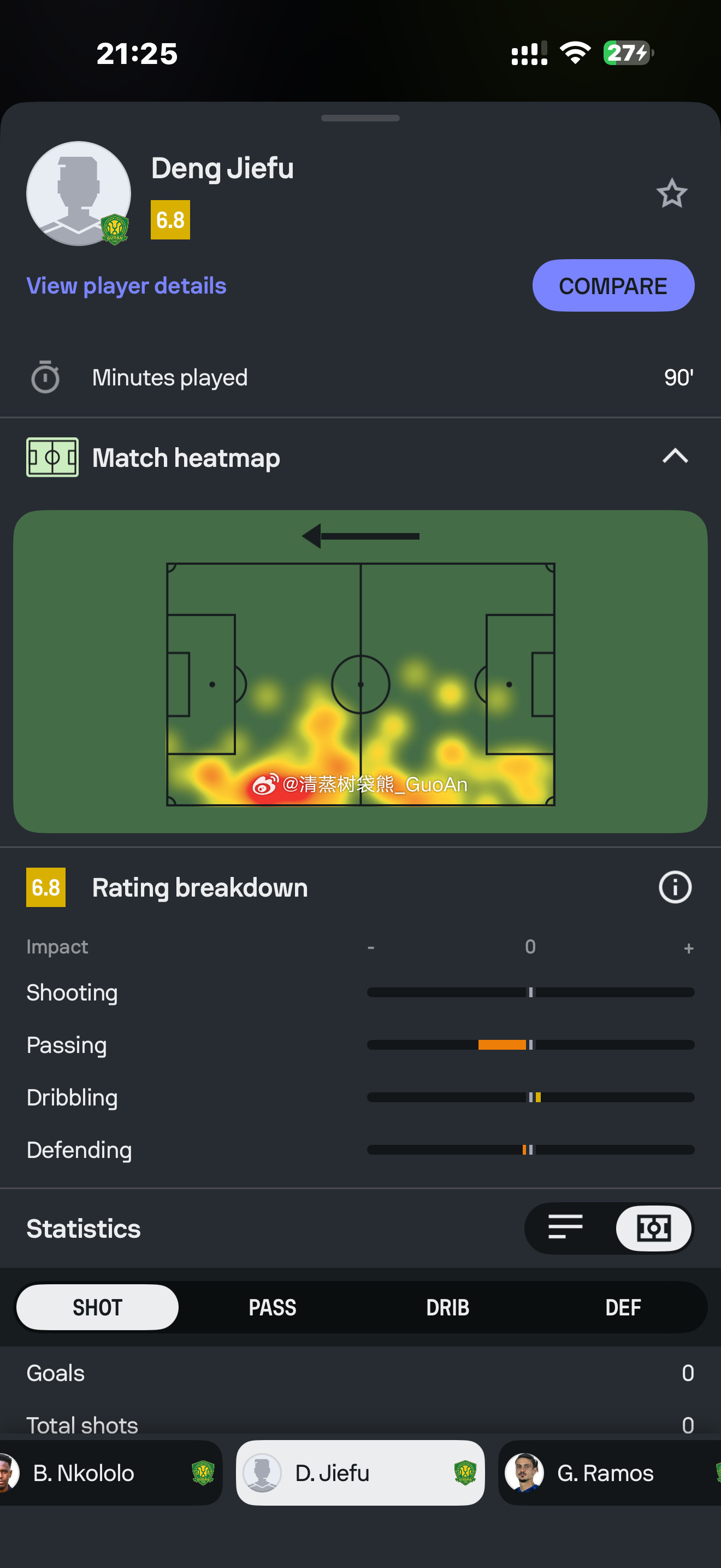 邓捷夫这场其实不只是加盟国安后的首秀，更是个人首场职业联赛，比较意外的是居然打满