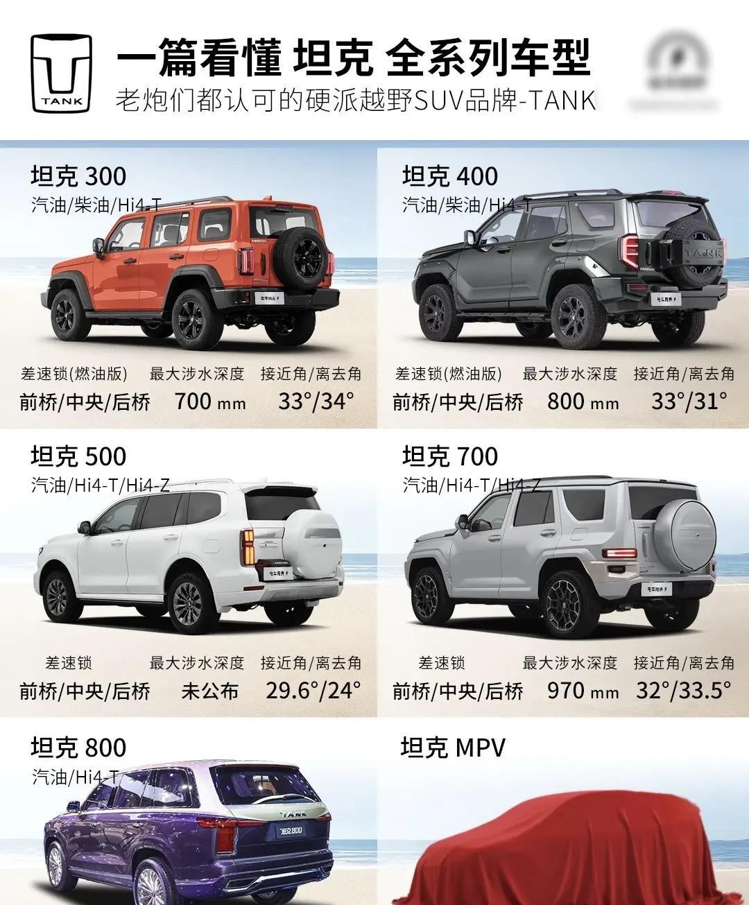 坦克全系车型！大家觉得最给力的是哪款？