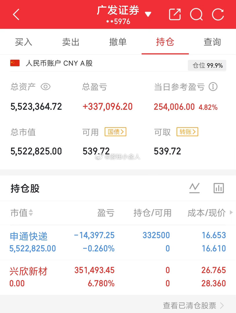 实盘80W起步第109天，目标冲600W！实力见证，拒绝马后炮！今日盈亏：+25