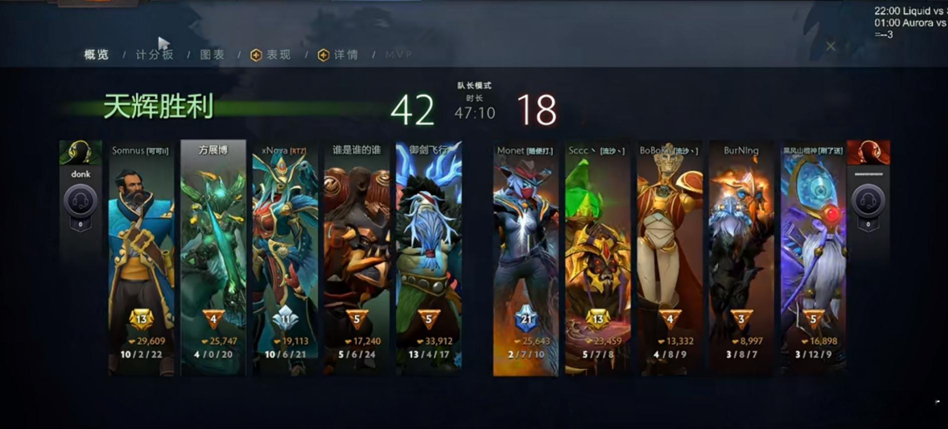 超哥队轻松拿捏Sccc队，感觉超哥队交流和节奏还挺好的dota2不朽杯dotad