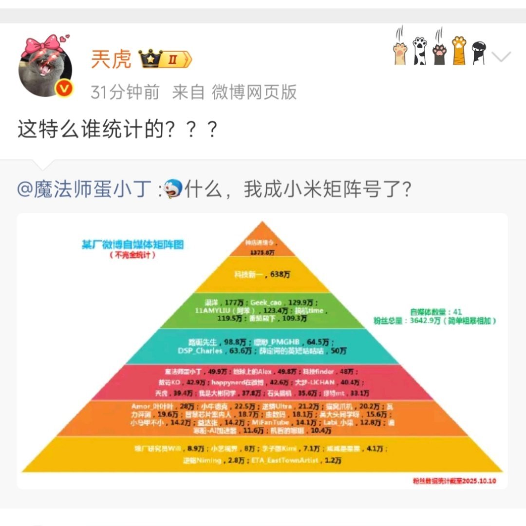 大彬英短是KML，我应该不算。[doge][doge][doge]​​​