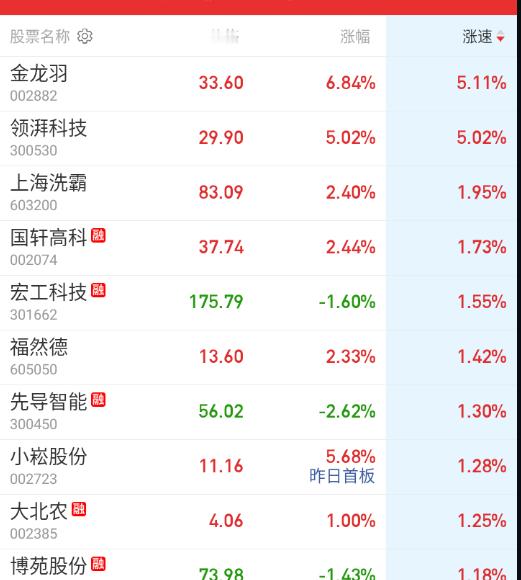 固态也来轮一波