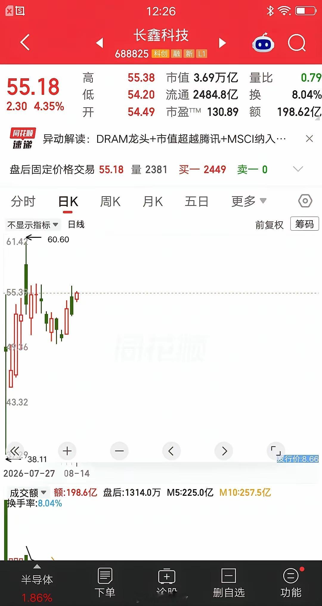 一位浙江的股民，斥资75万建仓长鑫科技，成本价在55元左右。买完他就发帖说“目标